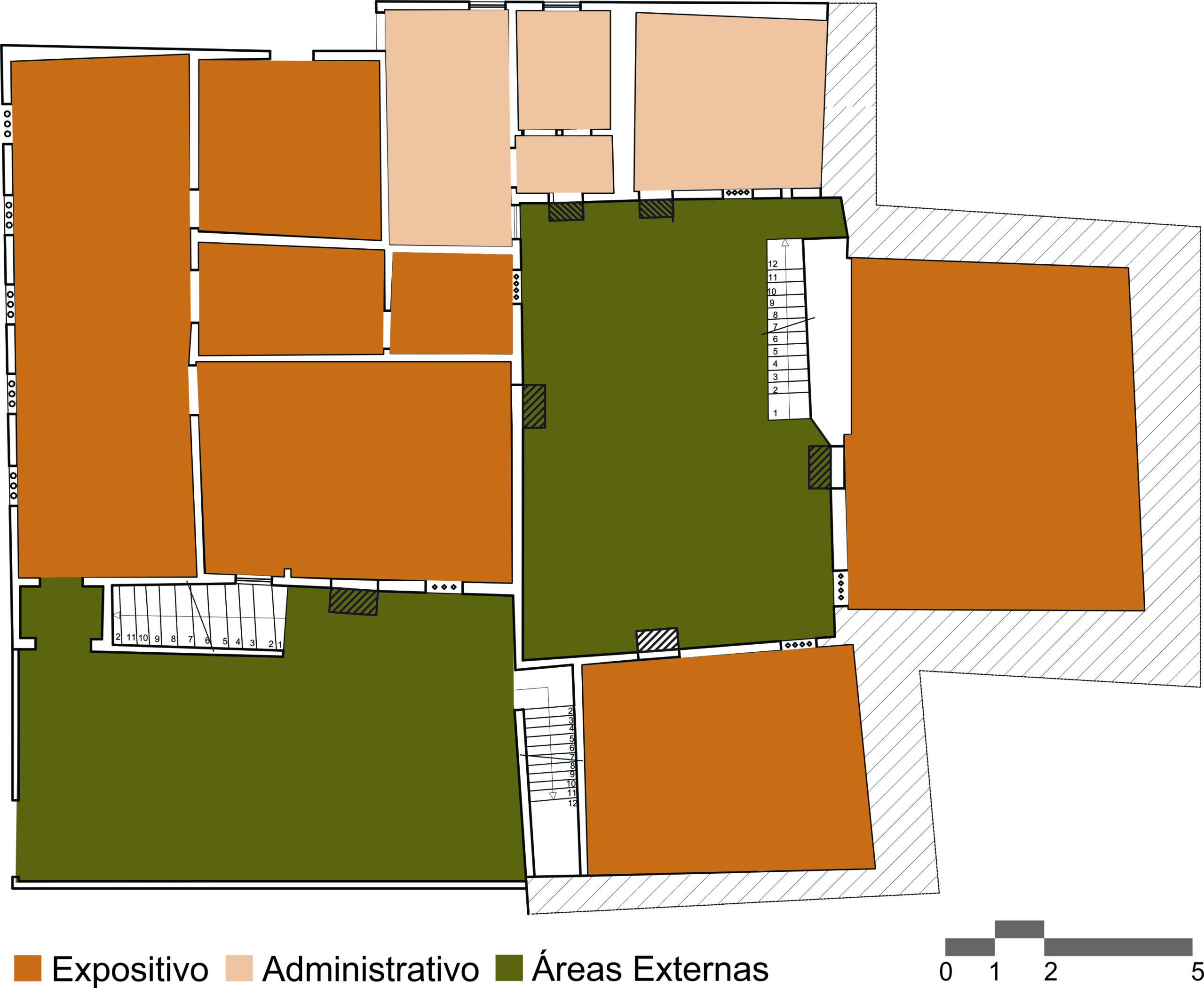 Desenho da planta baixa do andar térreo, com diferentes áreas destacadas por cores e categorizadas da seguinte forma: cor laranja, setor expositivo, contendo 7 espaços, 2 salas na cor bege, de uso administrativo, e a cor verde representando as áreas externas. Abaixo, há uma legenda e, no canto inferior direito, uma escala gráfica.